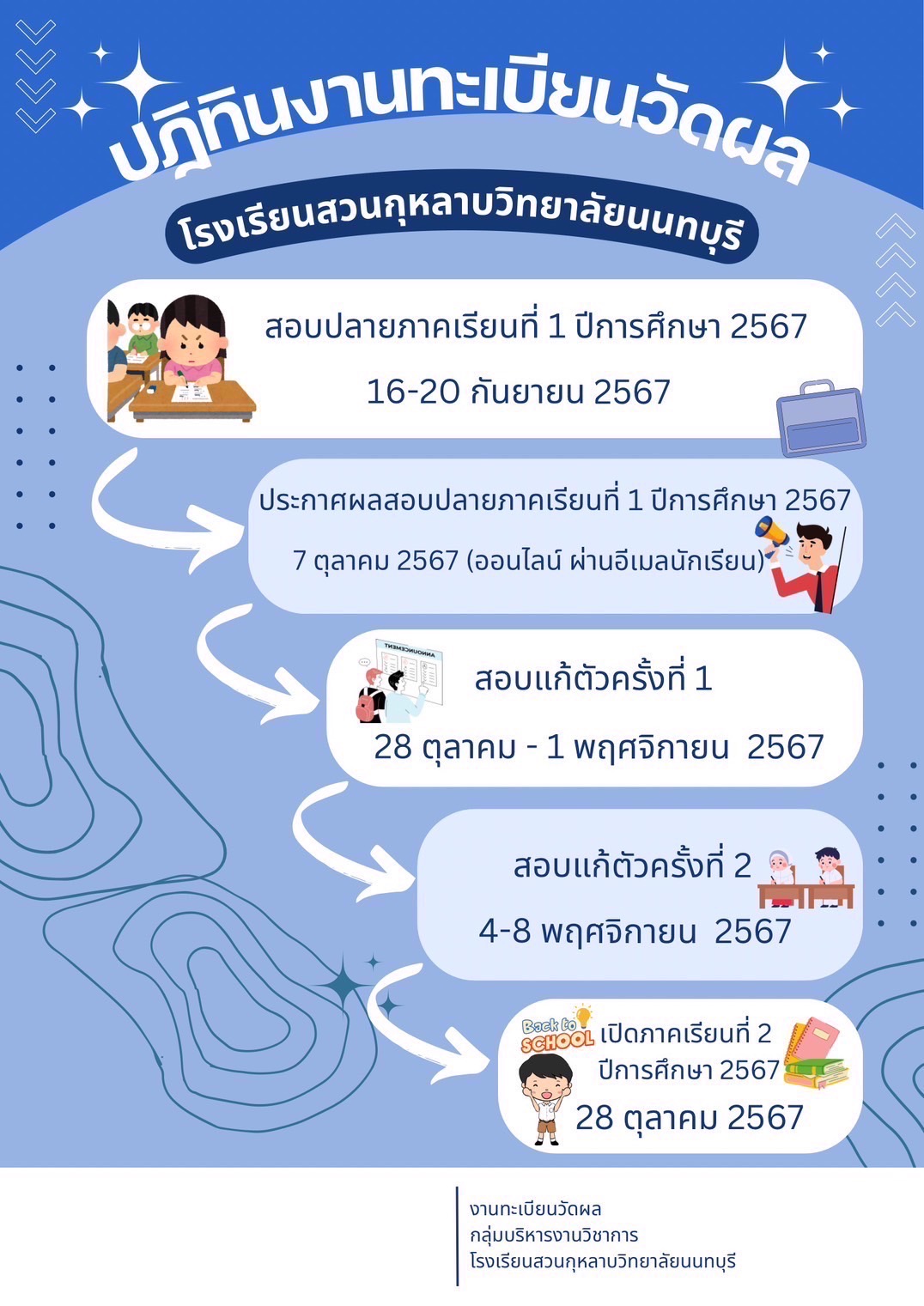 ปฏิทินงานทะเบียนวัดผล ปีการศึกษา 2567